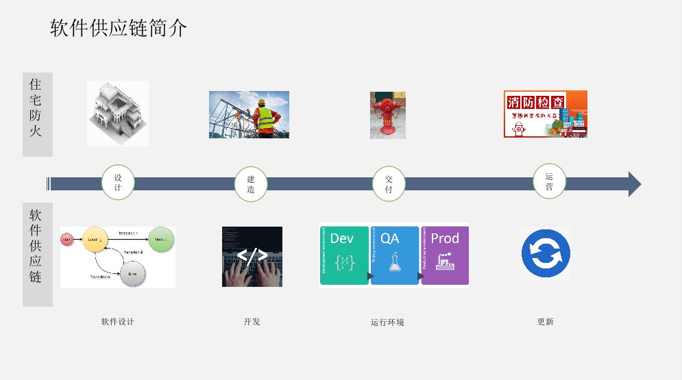 应用安全, 应用安全, 实时安全, 应用自保护, owasptop20, 0day防护技术, 软件成分安全分析开源模块安全自动防护