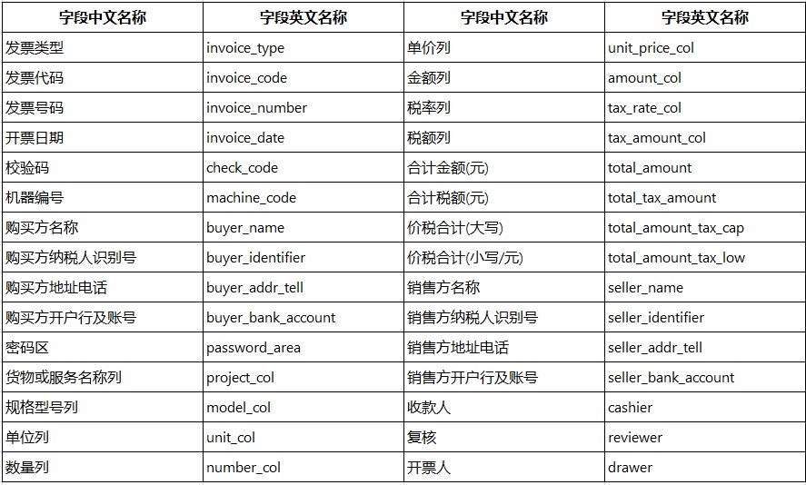 人工智能, 人工智能, 证件识别, 文字识别, OCR