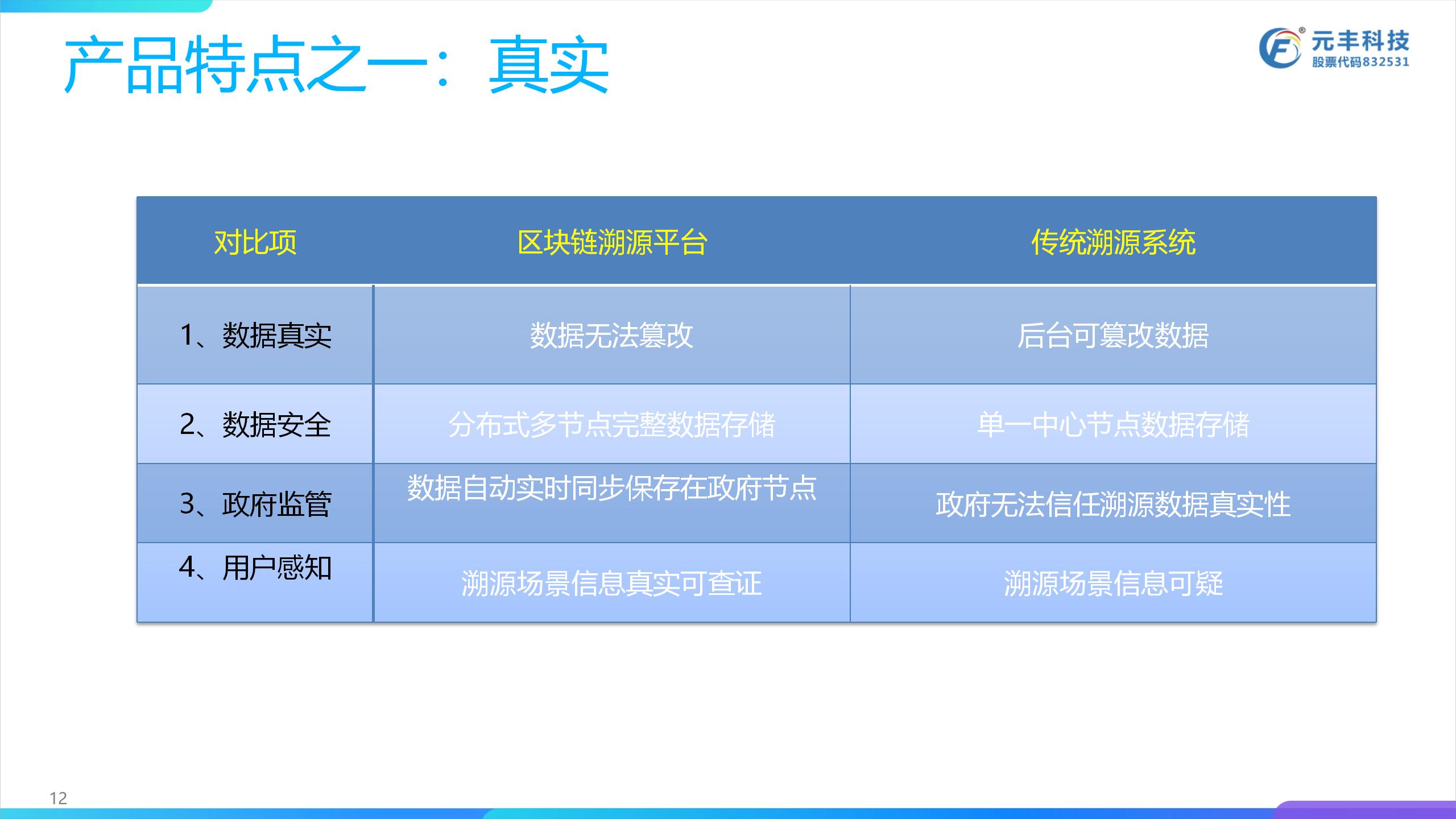 APP开发, APP开发, 大数据, 区块链, 云计算, 溯源平台