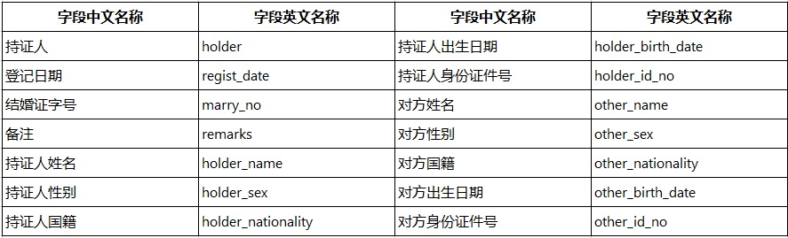 人工智能, 人工智能, 证件识别, 文字识别, OCR