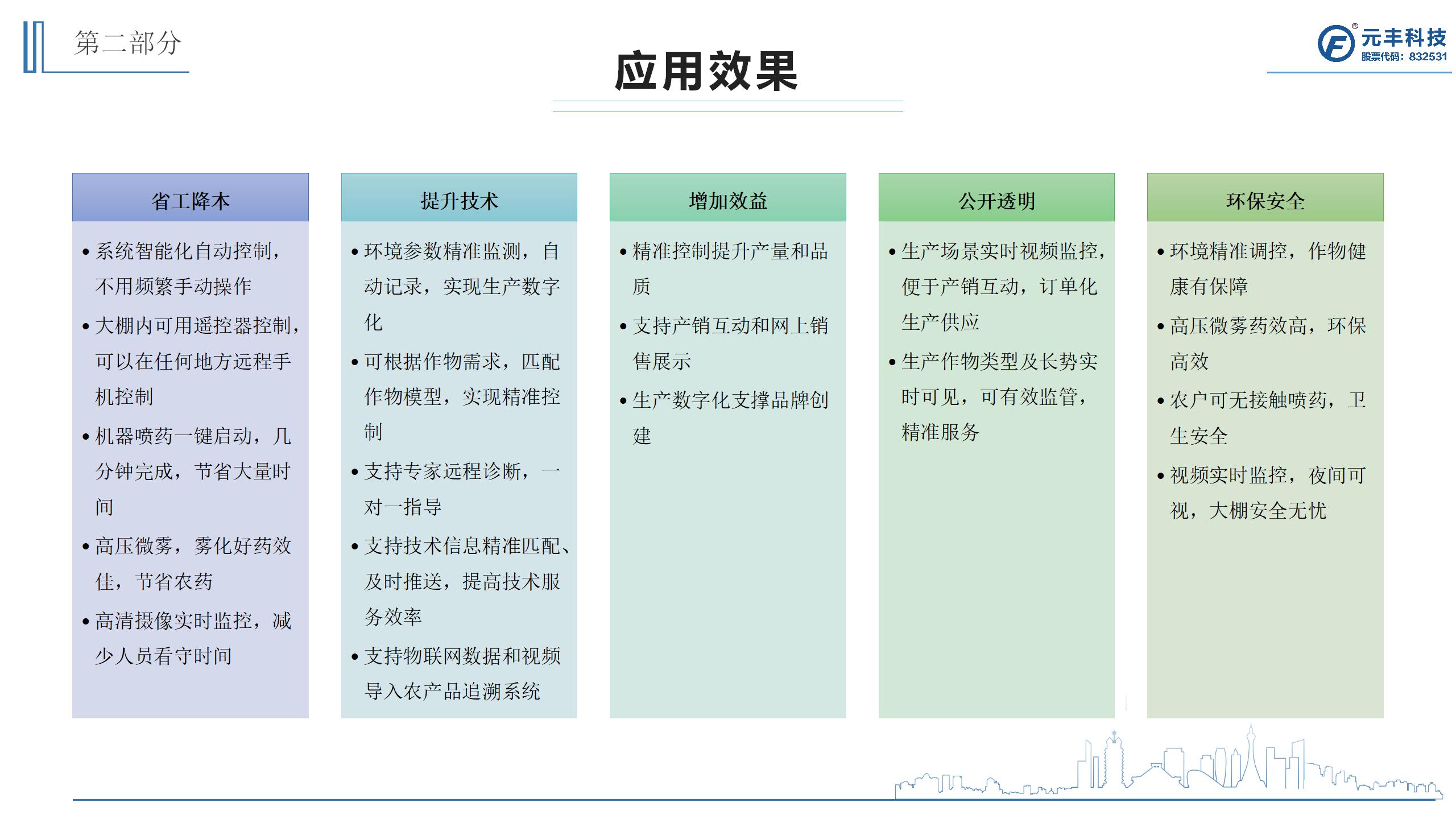 网站服务, 网站服务, 指智能控制, 自动化控制, 实时报警, 多种控制方式, 智慧农业