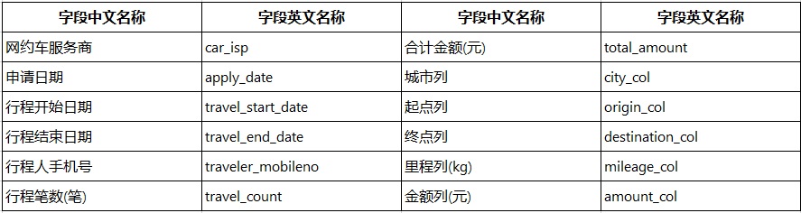 人工智能, 人工智能, 证件识别, 文字识别, OCR