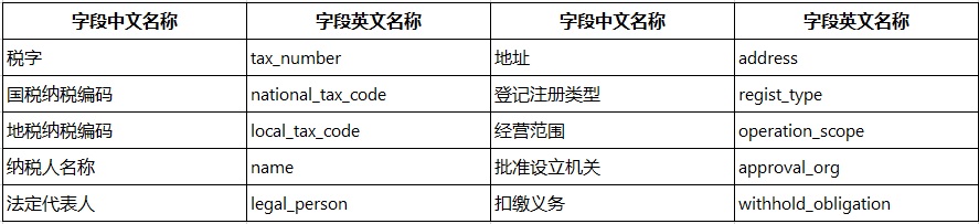 人工智能, 人工智能, 证件识别, 文字识别, OCR