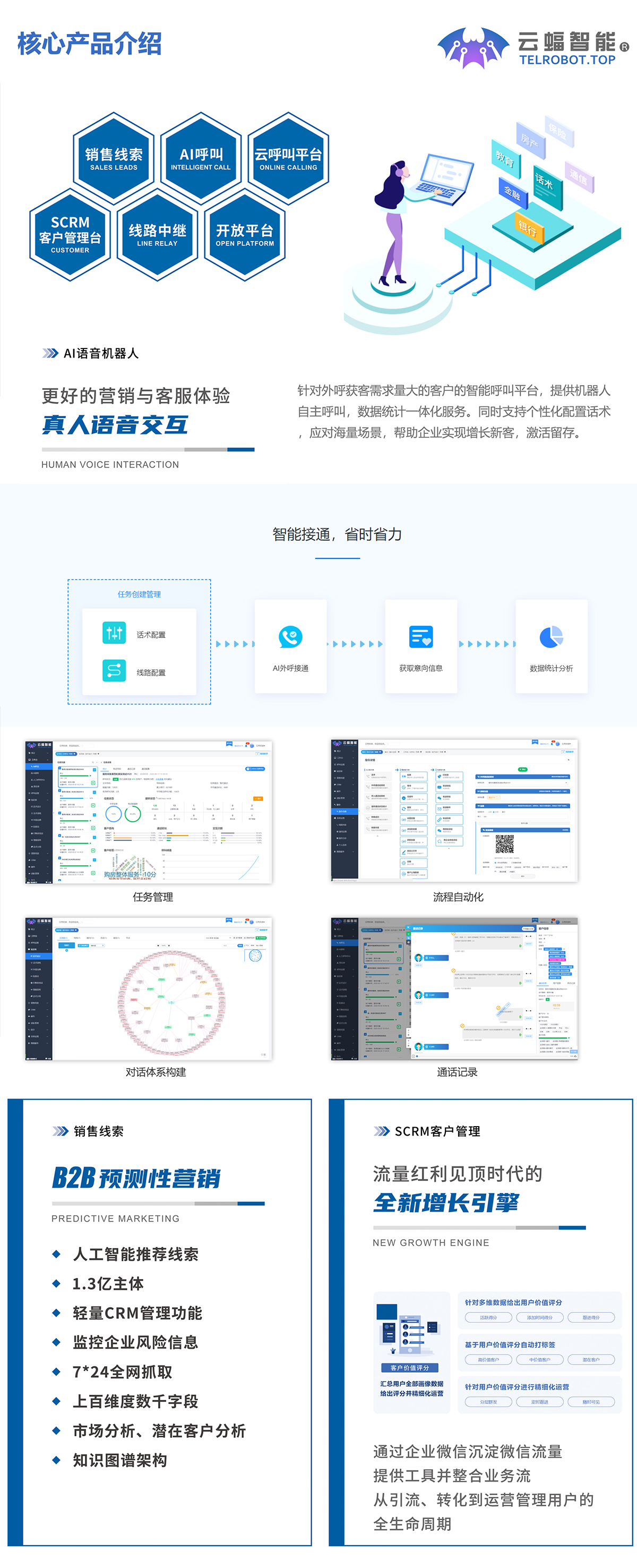 企业应用, 销售管理, 营销自动化, CRM, 客户管理, 免费crm