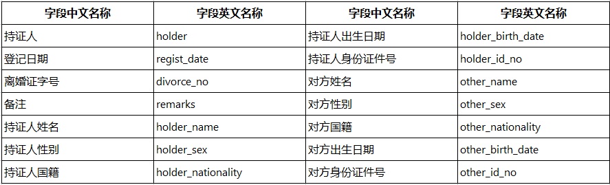 人工智能, 人工智能, 证件识别, 文字识别, OCR