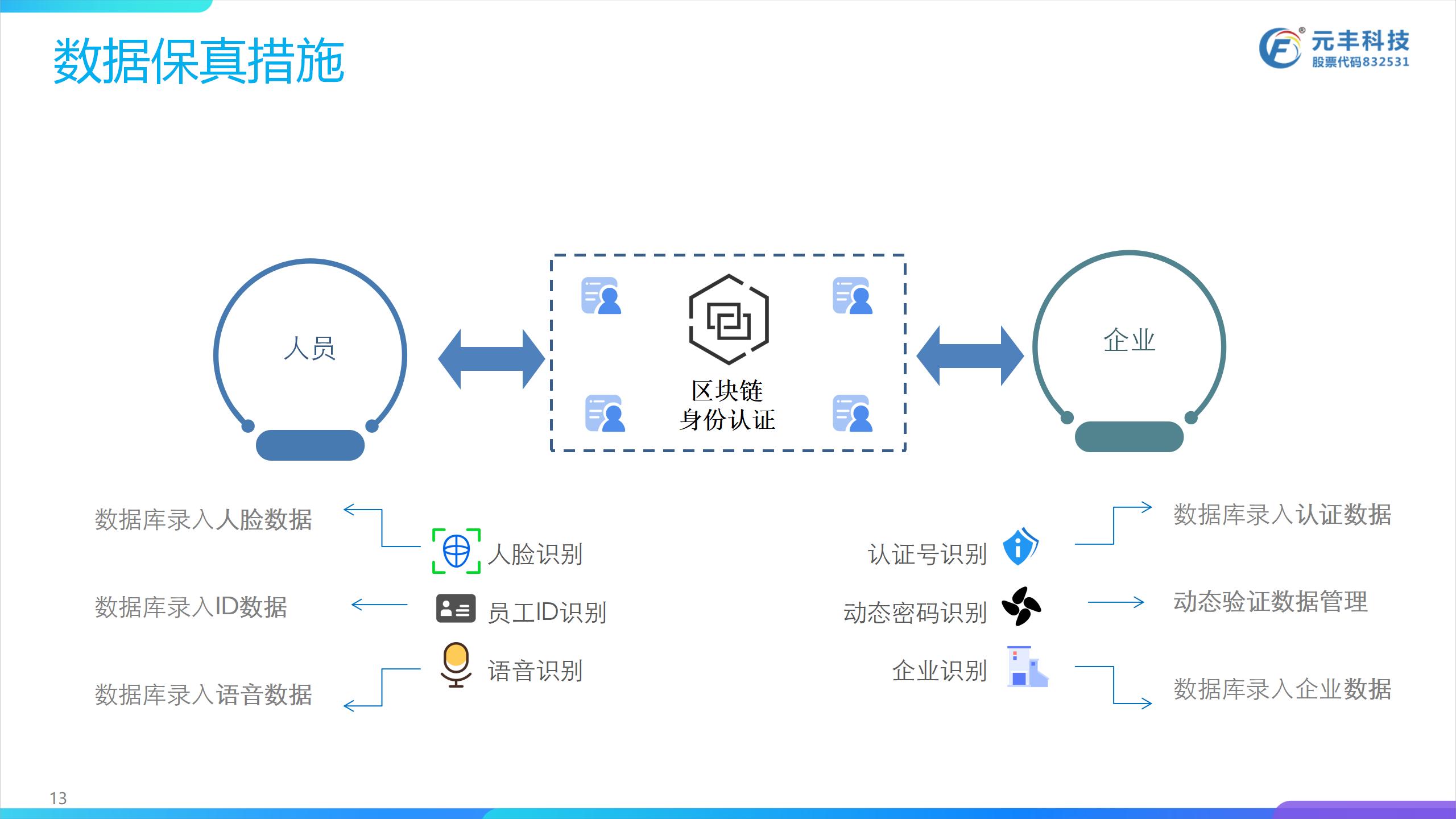 APP开发, APP开发, 大数据, 区块链, 云计算, 溯源平台