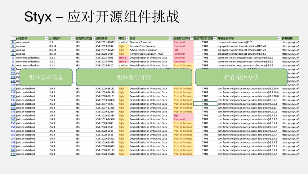 应用安全, 应用安全, 实时安全, 应用自保护, owasptop20, 0day防护技术, 软件成分安全分析开源模块安全自动防护