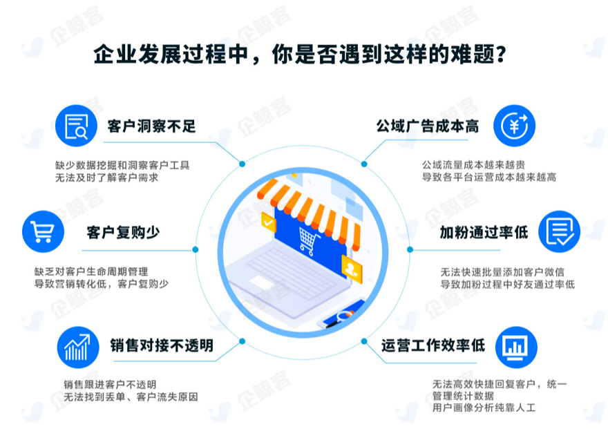 账号开通, 销售管理, 电商SAAS, 电商ai外呼智能加粉, 打通传统电商平台