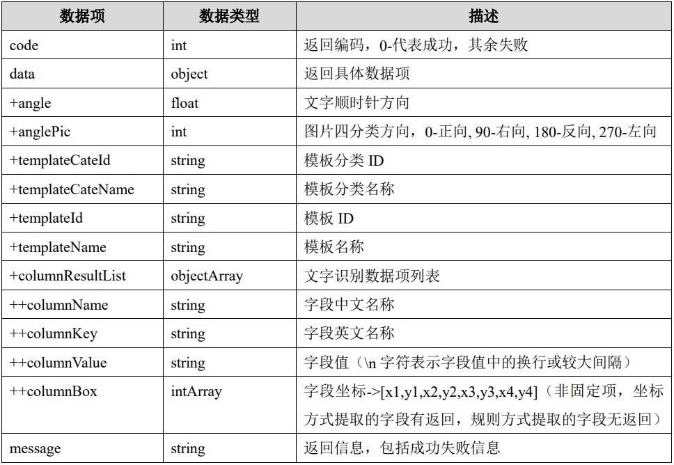 人工智能, 人工智能, 证件识别, 文字识别, OCR