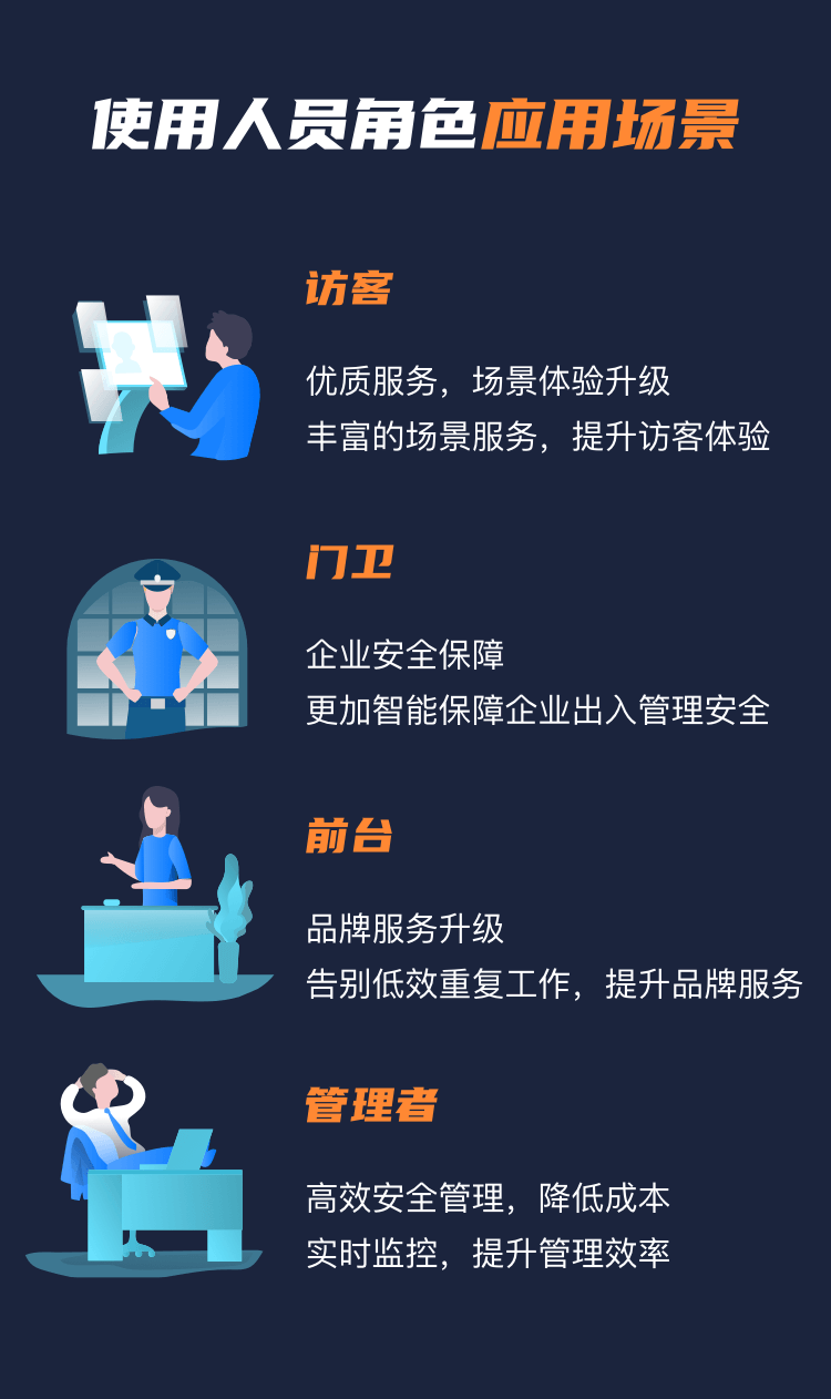 应用开发, 应用开发, 访客预约, 访客管理, 智慧园区, 人脸识别, 来访预约