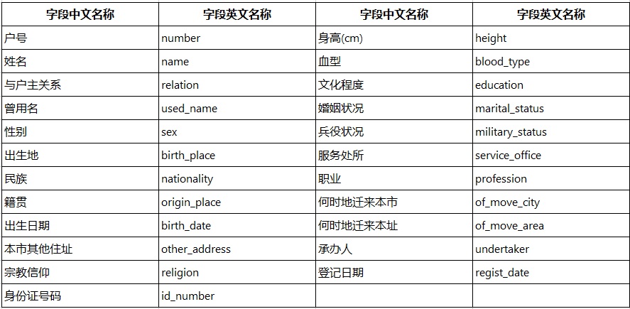 人工智能, 人工智能, 证件识别, 文字识别, OCR