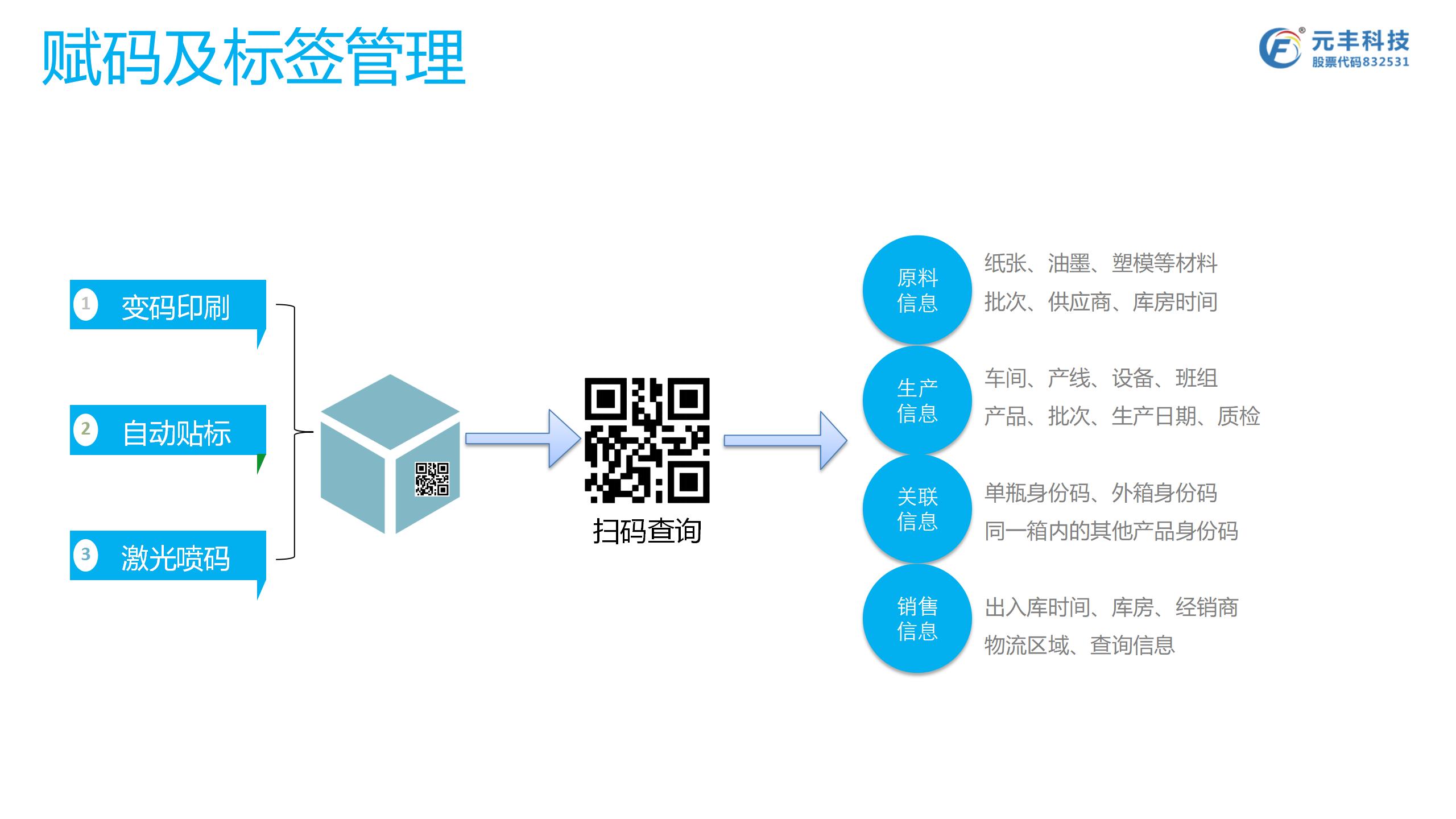 APP开发, APP开发, 大数据, 区块链, 云计算, 溯源平台