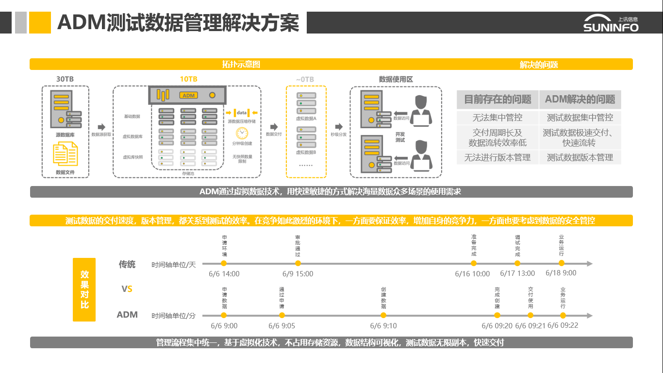 数据安全, 数据安全, 数据保护, 数据库安全, 数据库运维