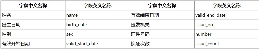 人工智能, 人工智能, 证件识别, 文字识别, OCR