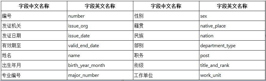 人工智能, 人工智能, 证件识别, 文字识别, OCR