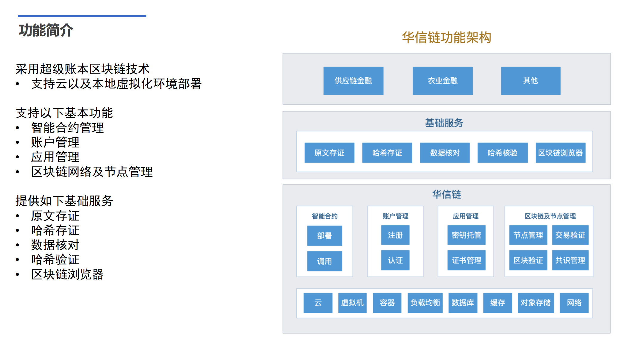 应用开发, 应用开发, 区块链, 存证, 软件定制, SaaS, 超级账本