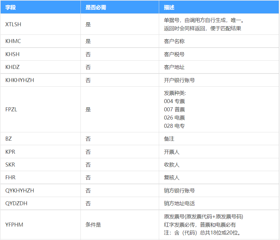 电子商务, 电子商务, 数据应用, 应用开发