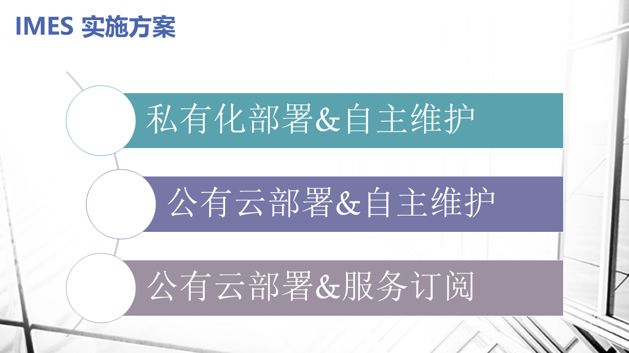 应用开发, 应用开发, 行业软件, MES, 智能制造, 数字化转型