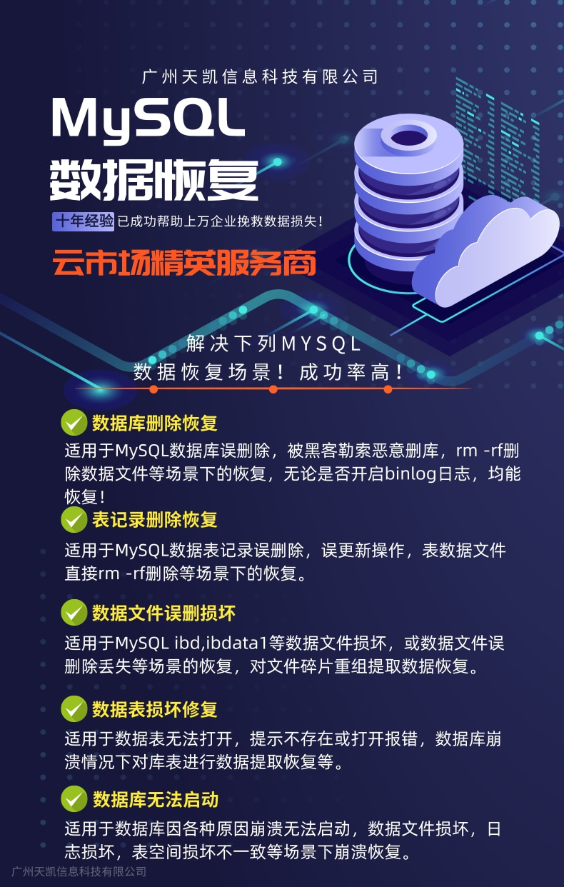 运维排障, 故障排查, 代维护, MYSQL安装部署, MYSQL数据库优化, MYSQL故障诊断, MYSQL数据恢复