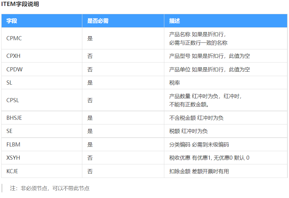 电子商务, 电子商务, 数据应用, 应用开发