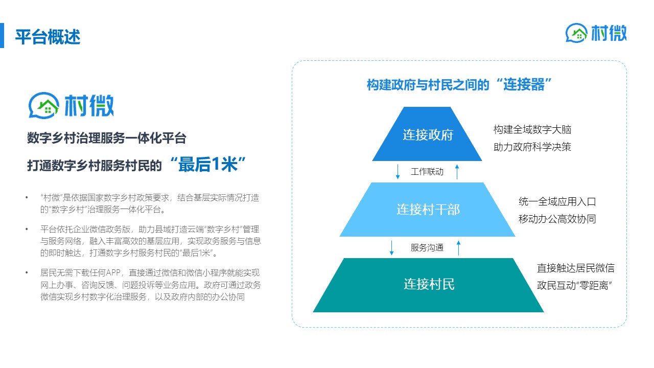 应用开发, 应用开发, 企业管理, 行业软件, 工具软件, 其它软件, 政府软件