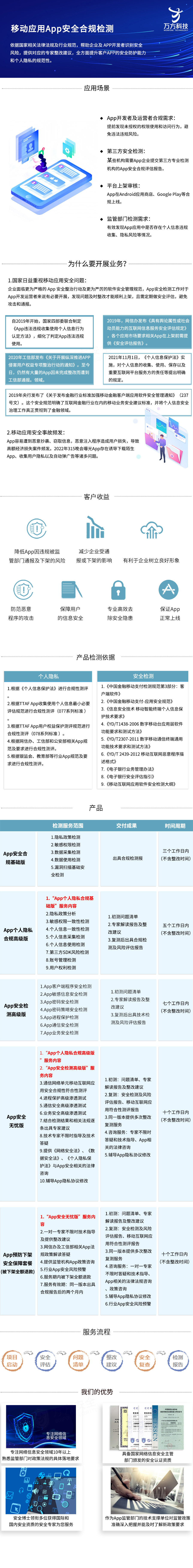 网络安全, 网络安全, App个人隐私保护, App隐私合规检测, App隐私政策内容与实际不符, App隐瞒第三方SDK收集行为, App未充分明示个人敏感信息使用规则