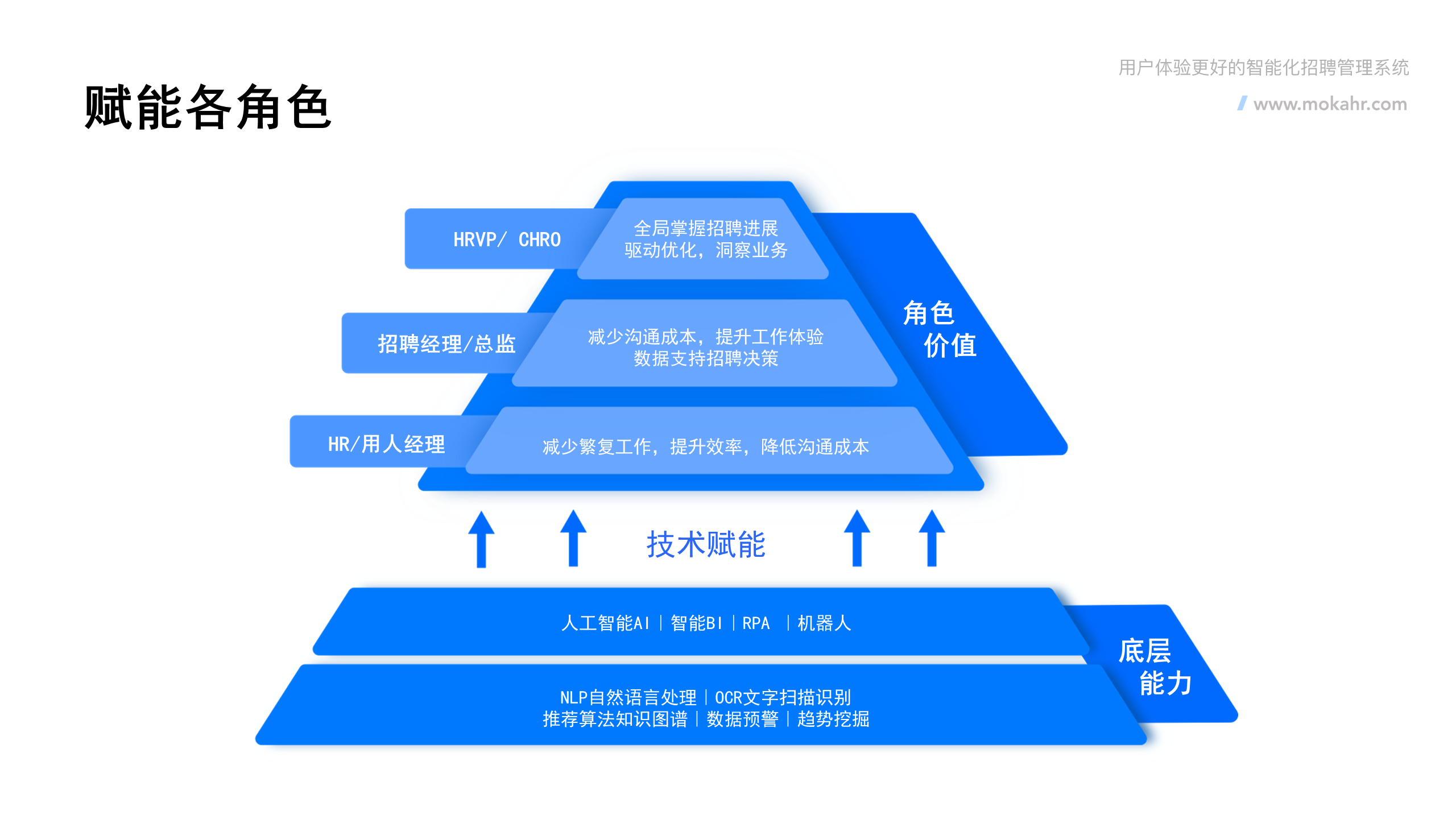 企业应用, 人事管理, 人力资源, 企业招聘, 招聘管理系统, 招聘SaaS, ATS