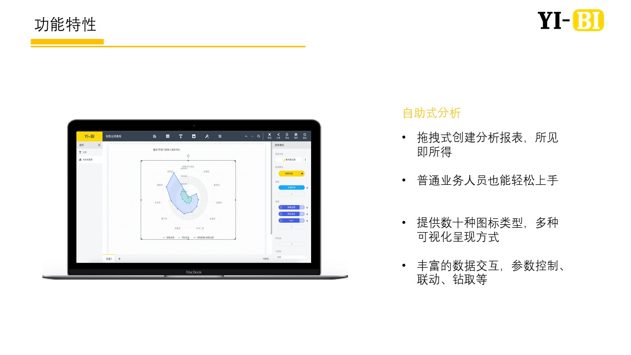 应用开发, 应用开发, 销售管理, 数字化运营Saas, 经营分析, 自动补货, 连锁零售BI