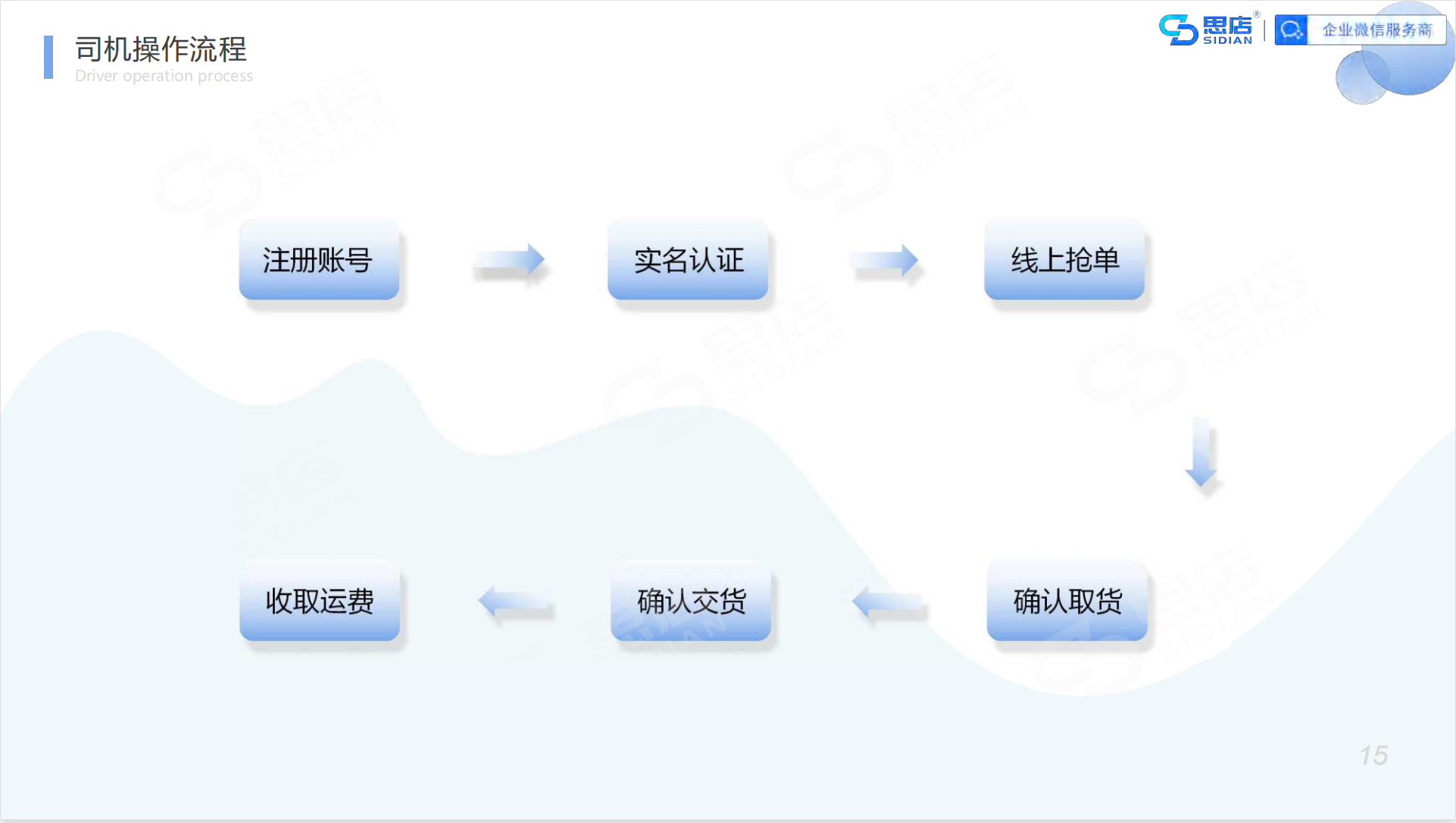 企业应用, 工具软件, 系统工具, 其他工具