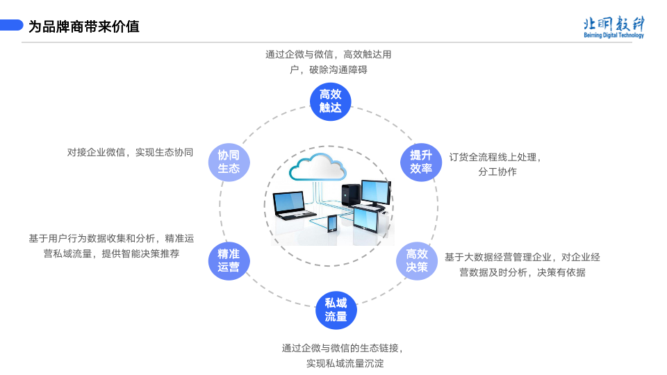 企业应用, 工具软件, 系统工具, 其它工具, 其他工具