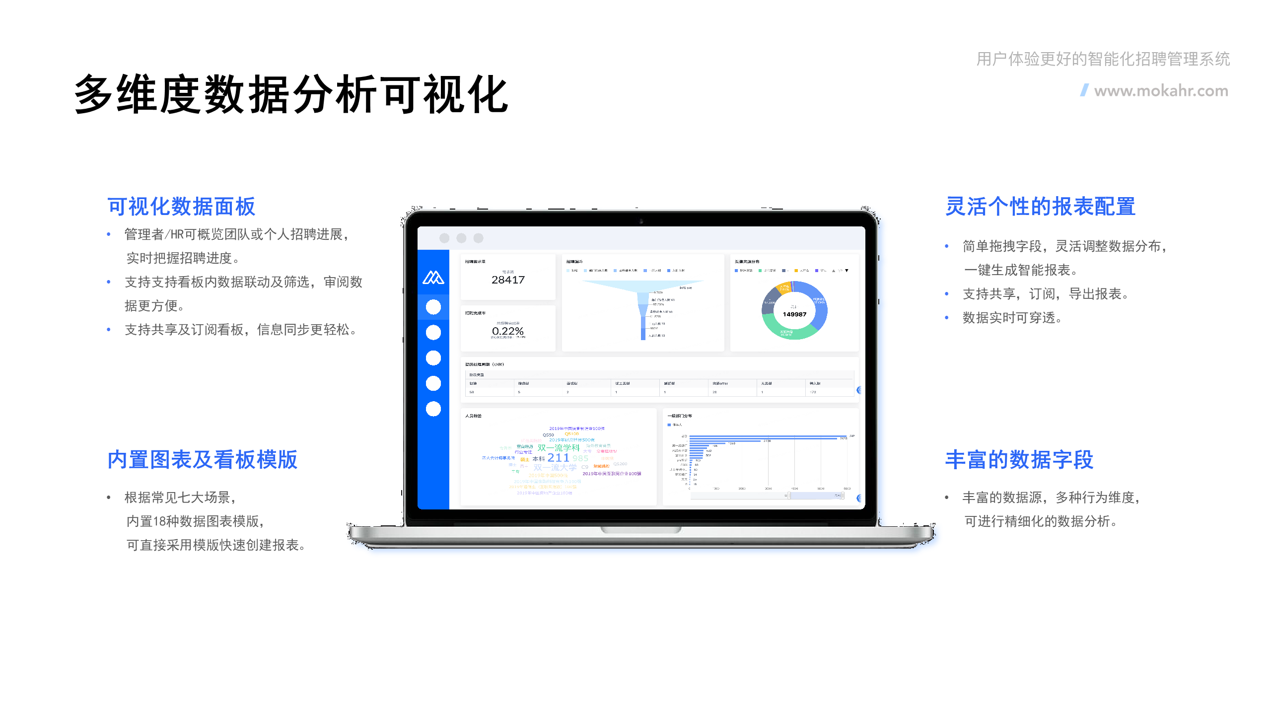 企业应用, 人事管理, 人力资源, 企业招聘, 招聘管理系统, 招聘SaaS, ATS