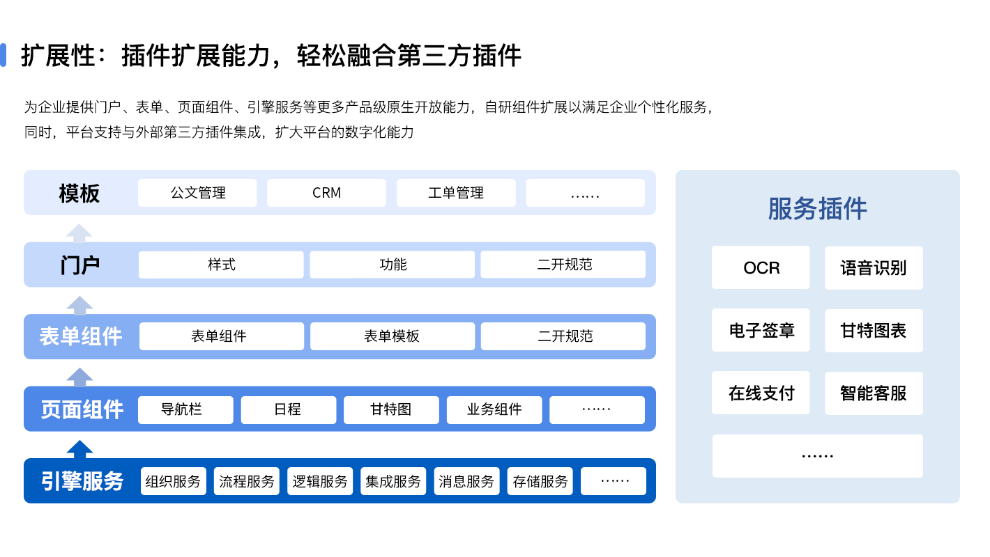 应用开发, 应用开发, 企业管理, 行业软件, 工具软件, 其它软件, 其他软件