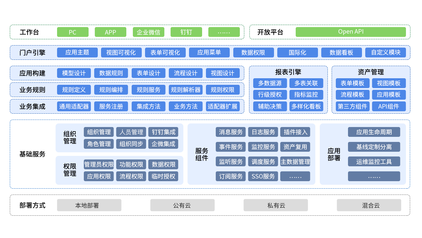 应用开发, 应用开发, 企业管理, 行业软件, 工具软件, 其它软件, 其他软件