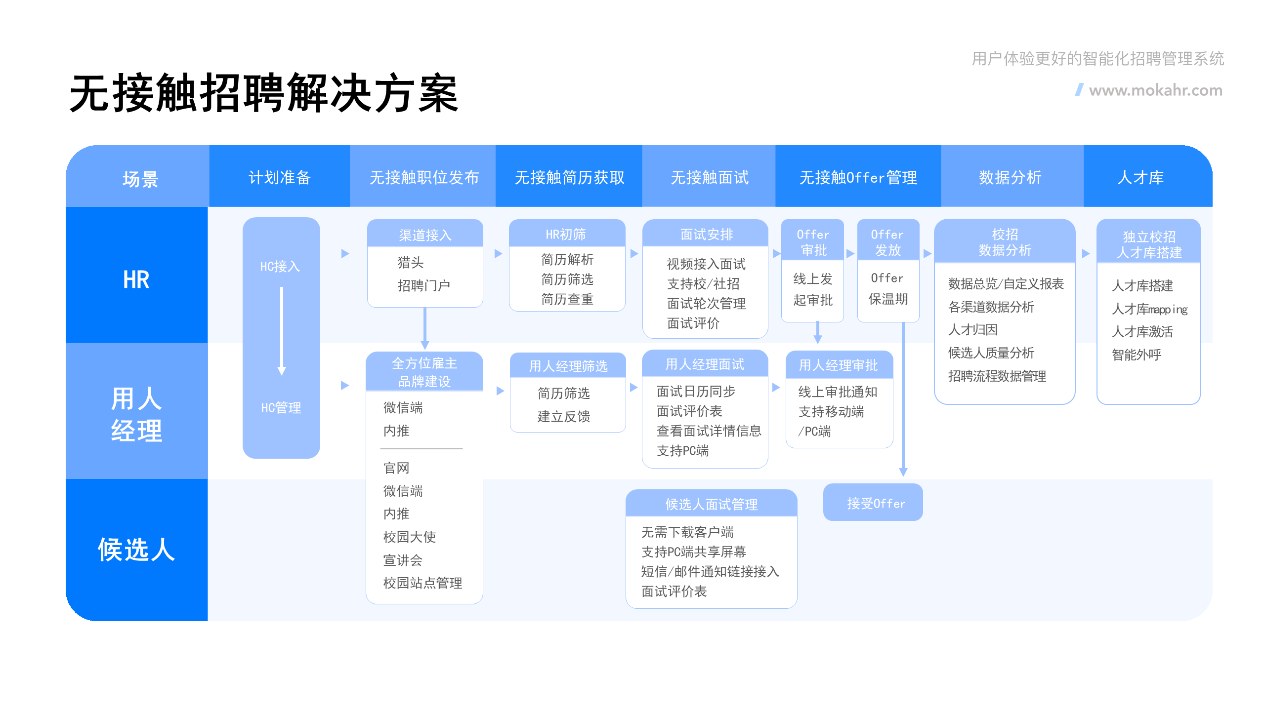 企业应用, 人事管理, 人力资源, 企业招聘, 招聘管理系统, 招聘SaaS, ATS