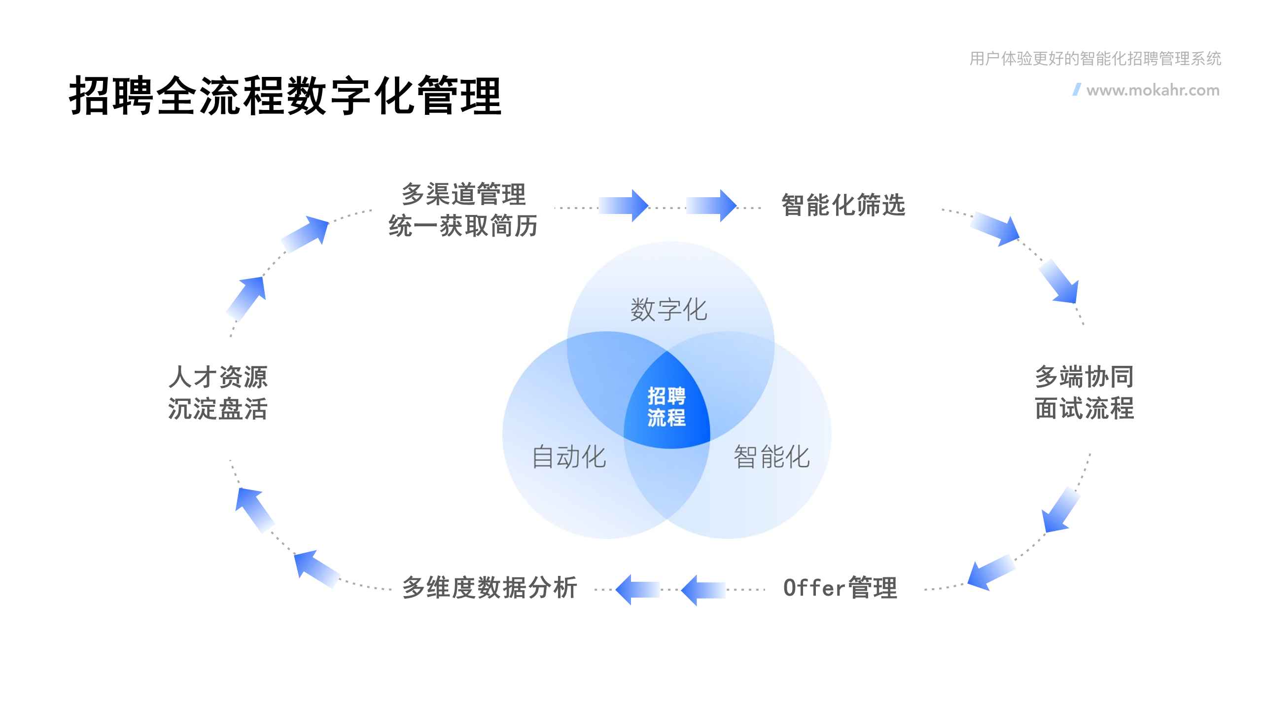 企业应用, 人事管理, 人力资源, 企业招聘, 招聘管理系统, 招聘SaaS, ATS