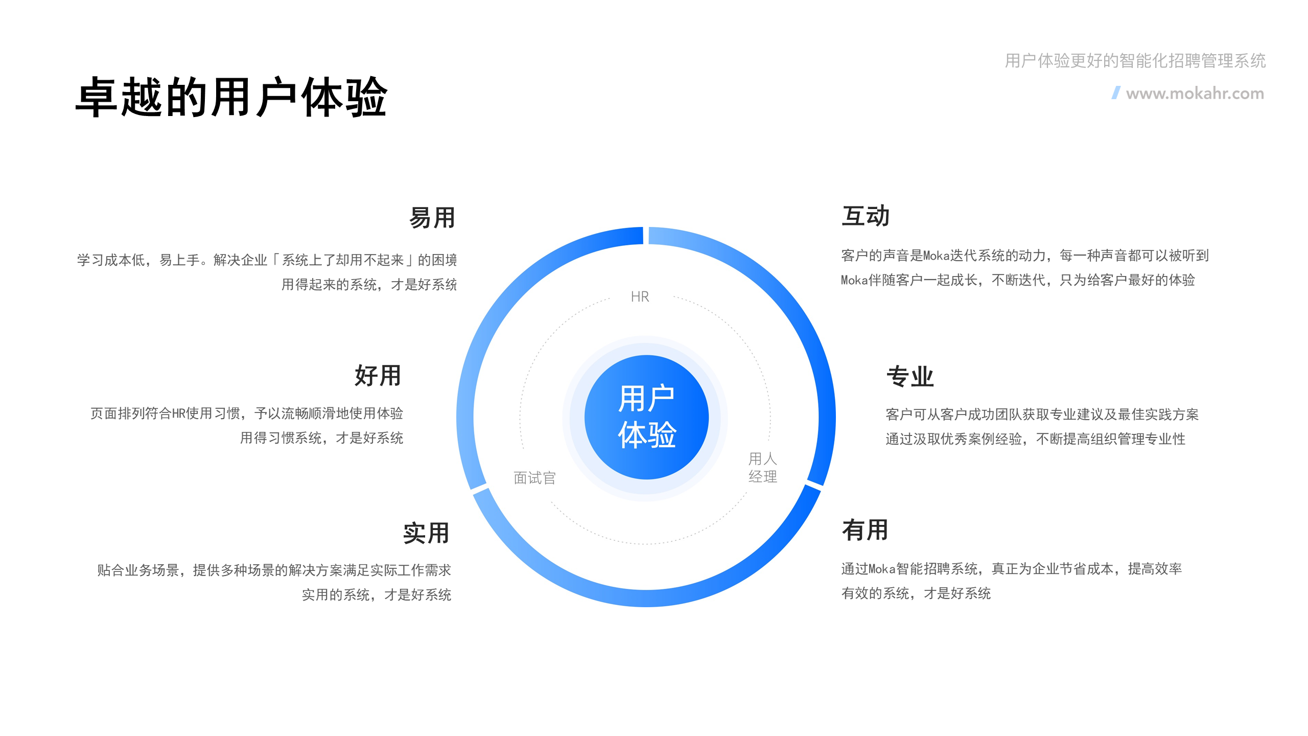 企业应用, 人事管理, 人力资源, 企业招聘, 招聘管理系统, 招聘SaaS, ATS