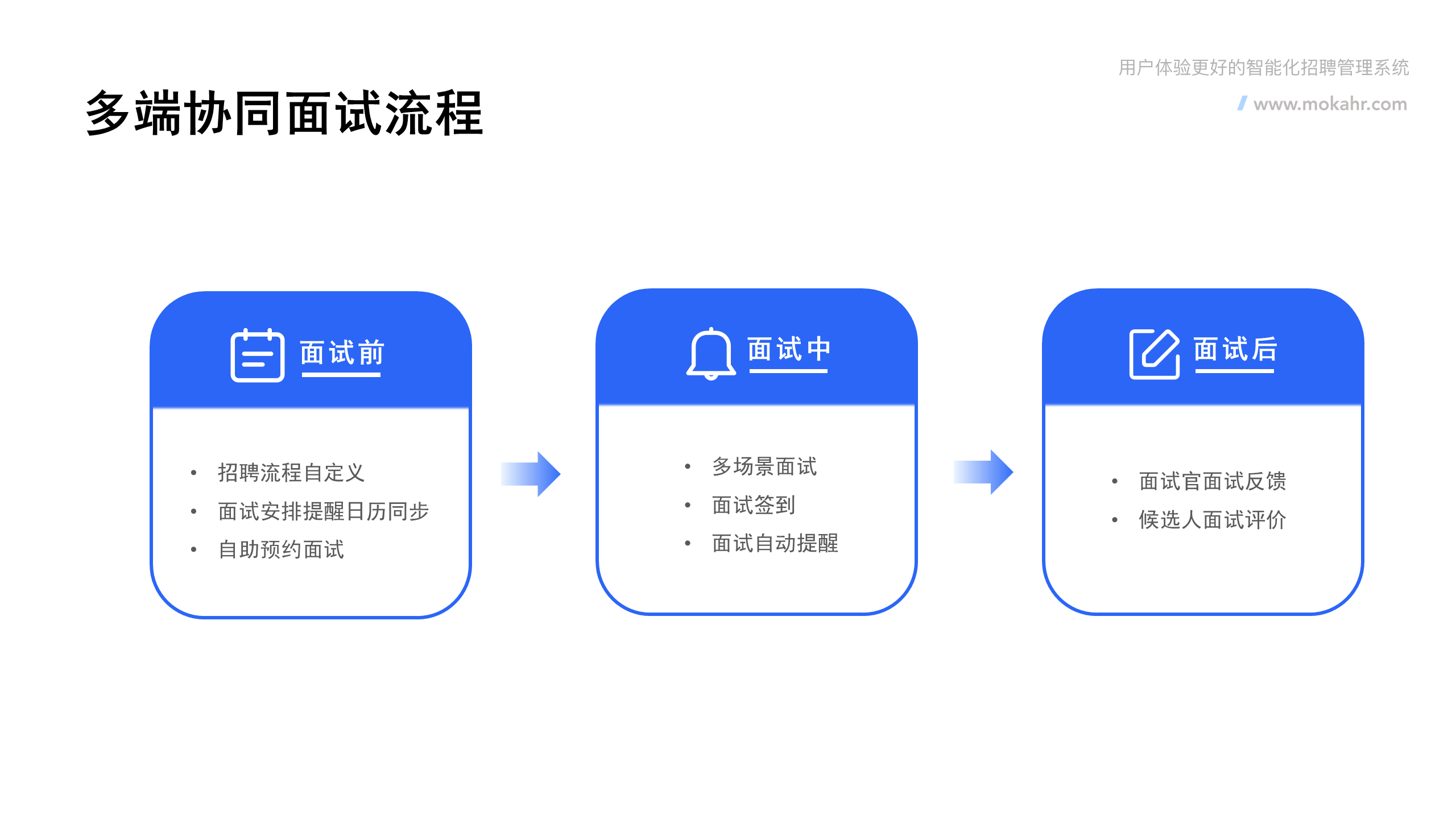 企业应用, 人事管理, 人力资源, 企业招聘, 招聘管理系统, 招聘SaaS, ATS