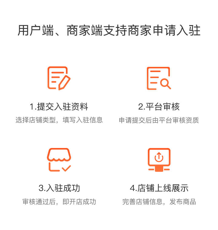 APP开发, APP开发, 定制APP, 餐饮, 外卖