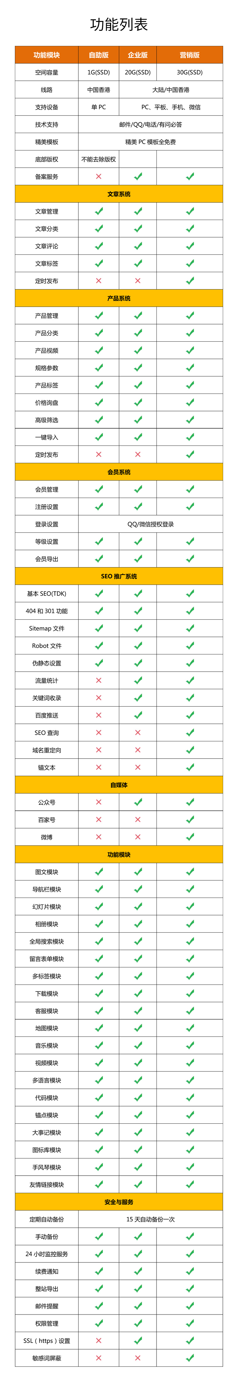 网站建设, 网站模版, 企业展示, IT互联网, 服饰, 建材, 房地产