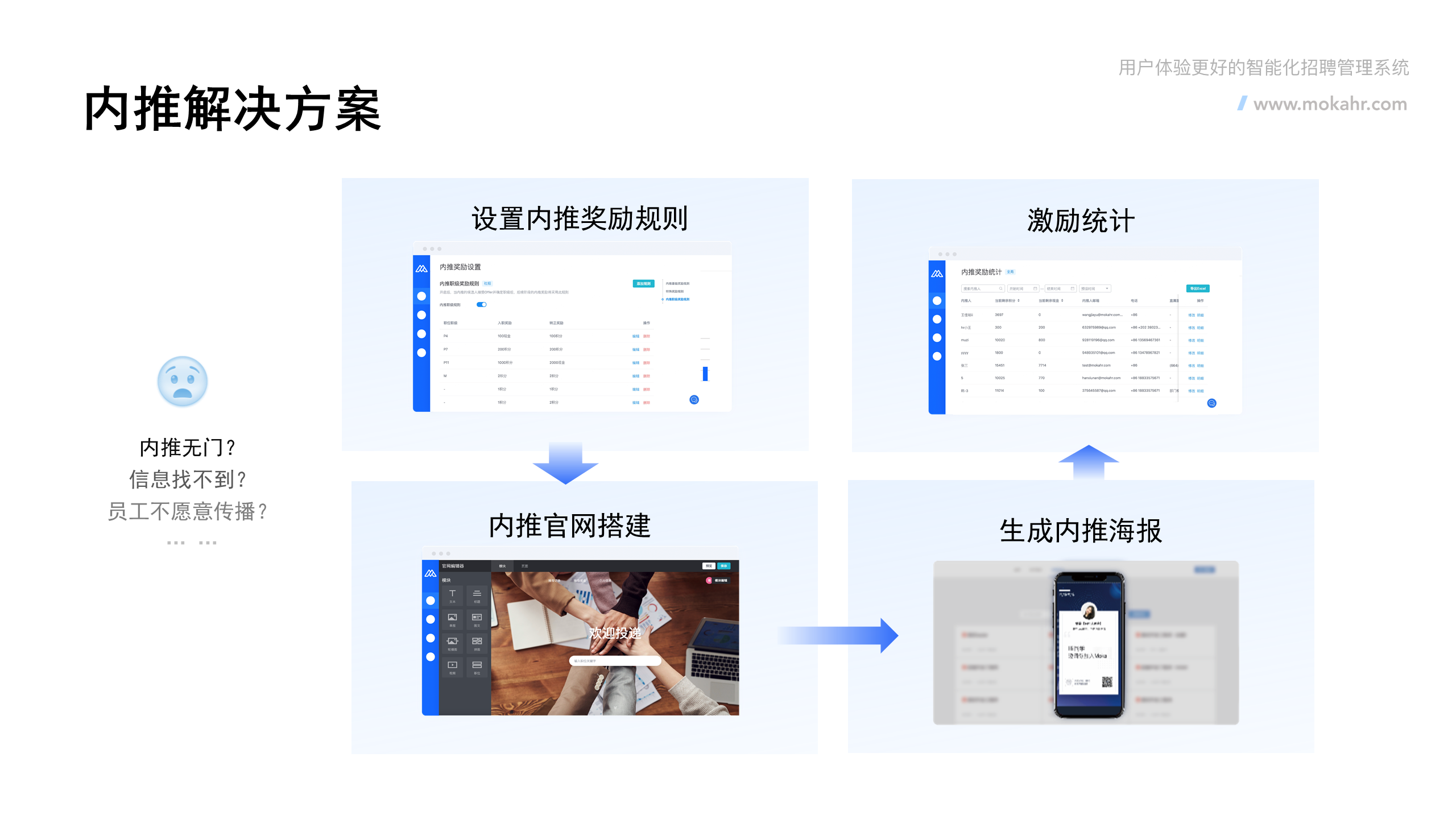 企业应用, 人事管理, 人力资源, 企业招聘, 招聘管理系统, 招聘SaaS, ATS