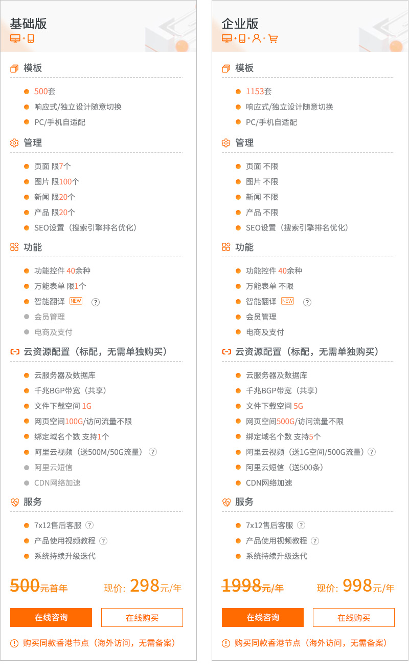 网站定制, 网站定制, 信息门户, 企业展示, 电商系统, 其他网站定制