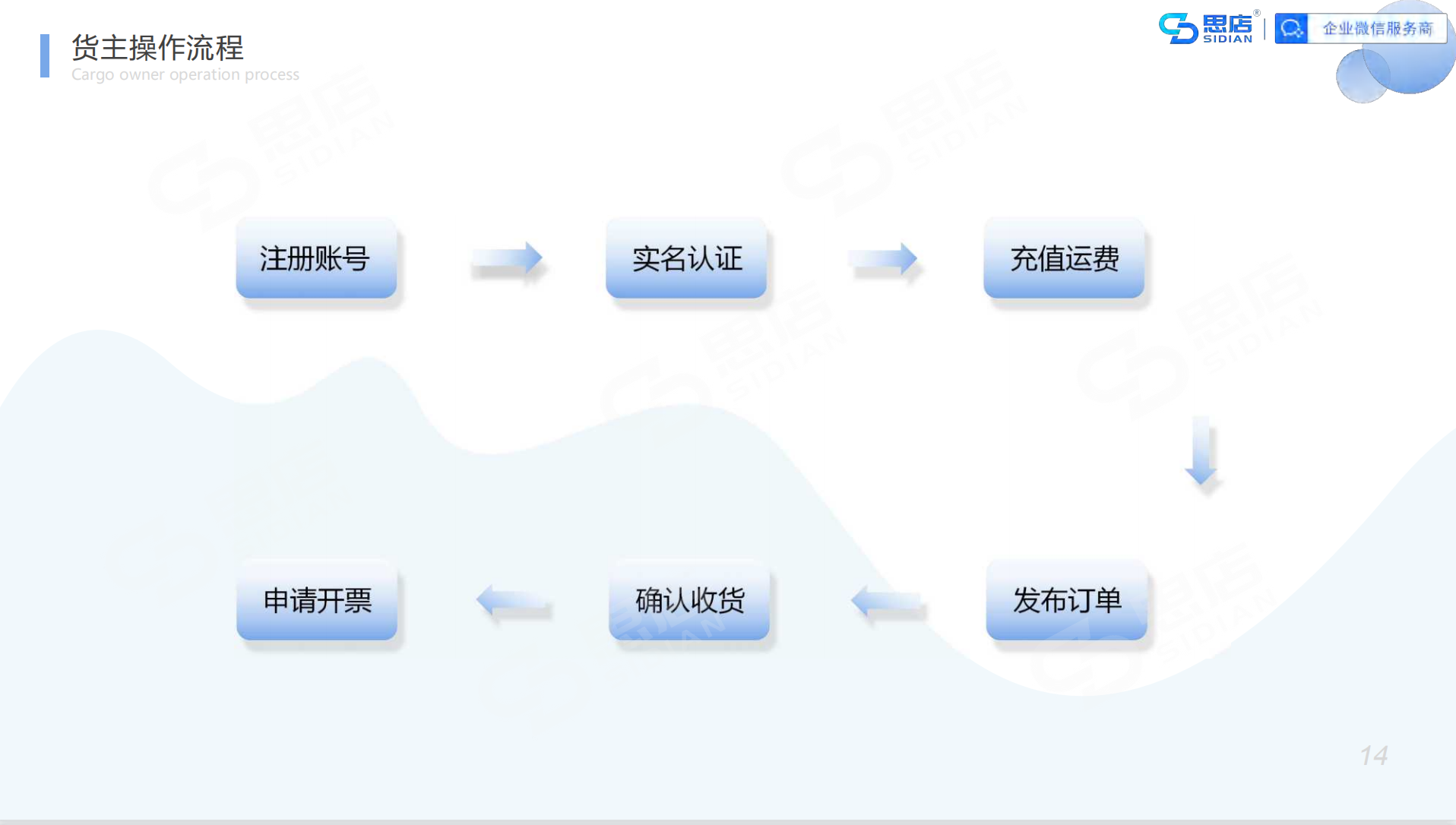 企业应用, 工具软件, 系统工具, 其他工具