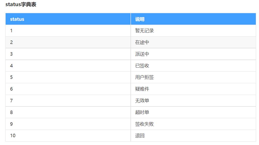 生活服务, 生活服务, 物流信息, 快递信息, 全国快递信息查询