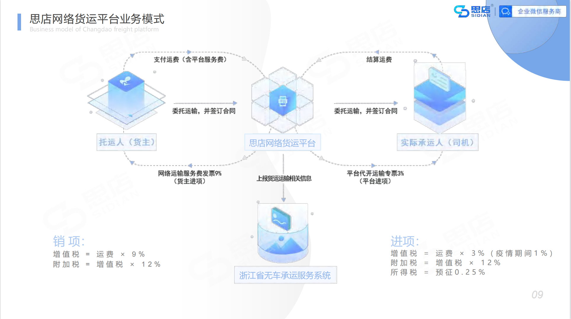 企业应用, 工具软件, 系统工具, 其他工具