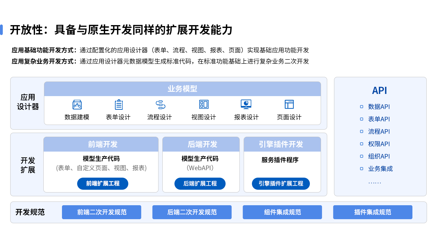 应用开发, 应用开发, 企业管理, 行业软件, 工具软件, 其它软件, 其他软件