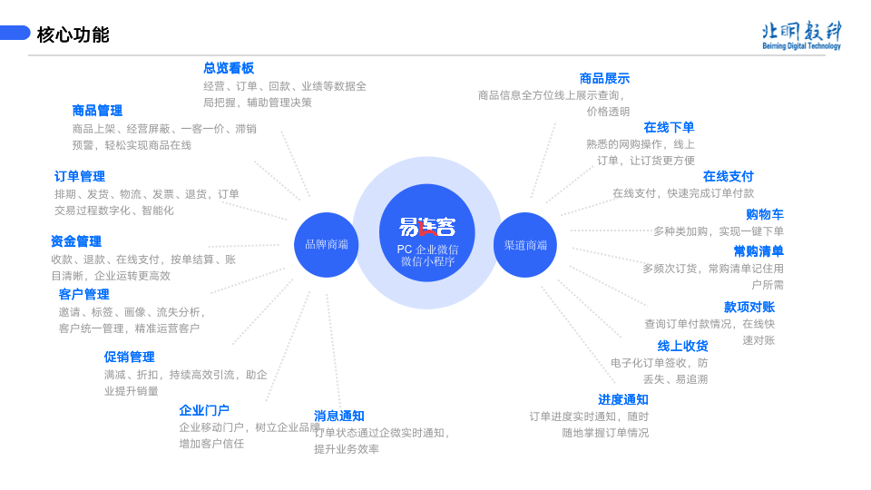 企业应用, 工具软件, 系统工具, 其它工具, 其他工具