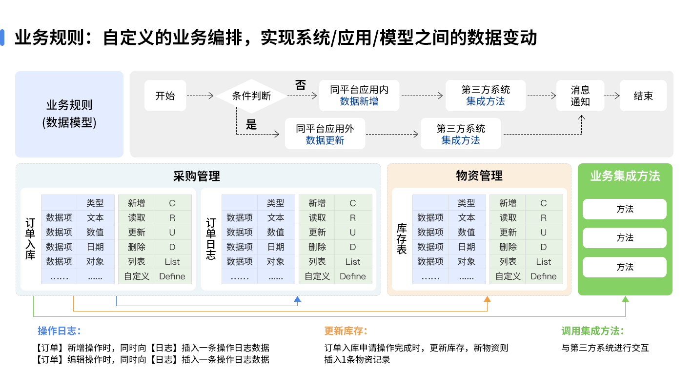 应用开发, 应用开发, 企业管理, 行业软件, 工具软件, 其它软件, 其他软件