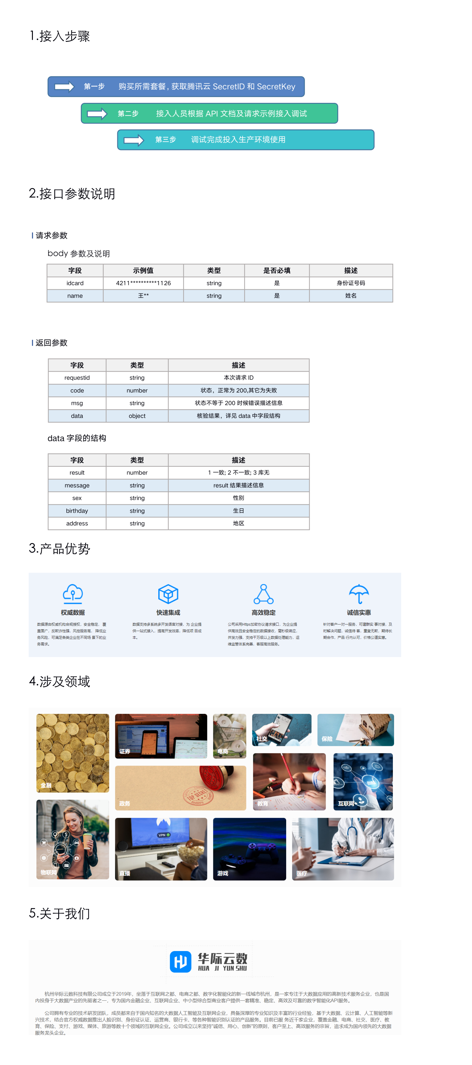 电子商务, 电子商务, 实名认证, 身份认证, 身份证二要素核验, 身份证实名认证