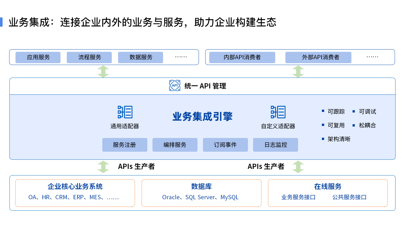 应用开发, 应用开发, 企业管理, 行业软件, 工具软件, 其它软件, 其他软件