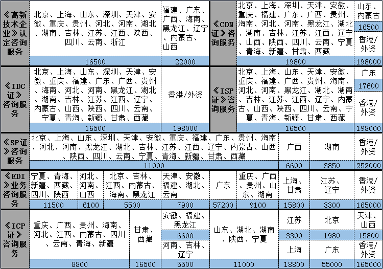 企业服务, 工商财税, 公司注册, 营业执照, 注册公司, 网站建设, 分销商城网站